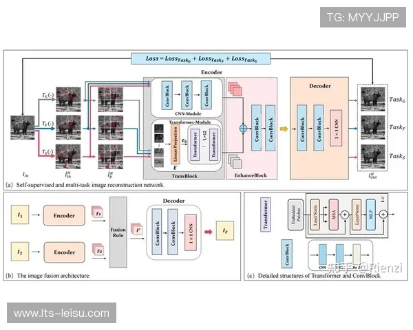 多模态数据融合分析运动员表现 生成深度解读内容 多模态数据融合分析运动员表现 生成深度解读内容