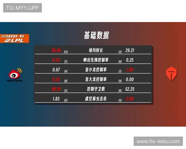 2026LPL第一赛程公开，WBG对战IG与TES对战JDG同日举行