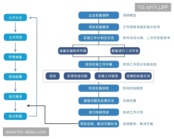 数字化升级阶段内分布式工位系统普及 驱动营销团队在本阶段达成全球协作